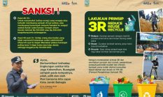 Pemkot Jambi Berlakukan Sanksi Pidana bagi Pelanggar Jam Buang Sampah